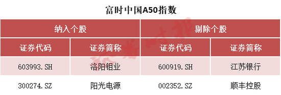 事关A股，重大调整