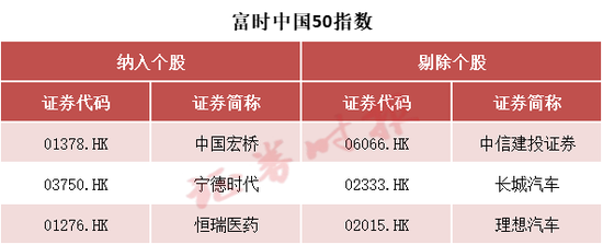 事关A股，重大调整