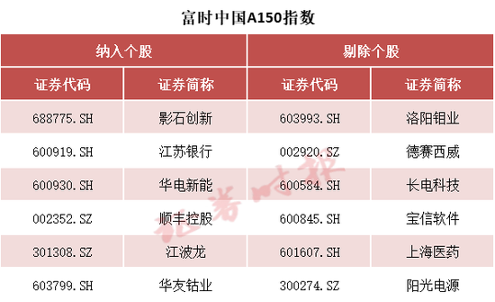 事关A股，重大调整