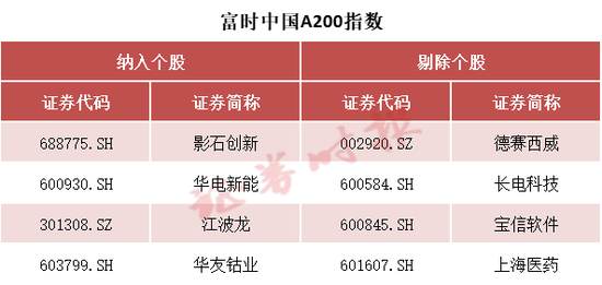 事关A股，重大调整