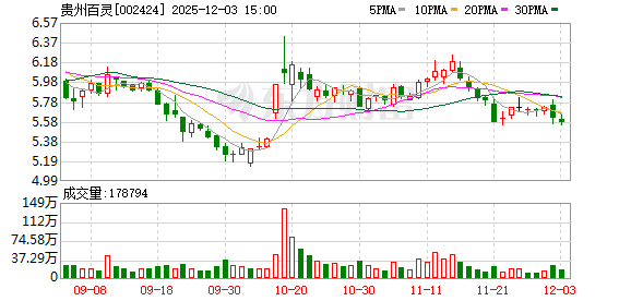贵州百灵实控人姜伟因涉嫌内幕交易等被立案，本人发文回应