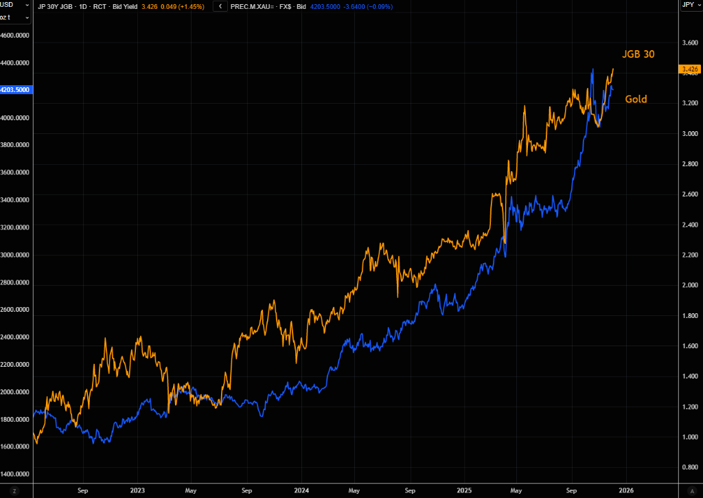 被忽视的风险：日本长端收益率失控，会否触发美股“10月式暴跌”？