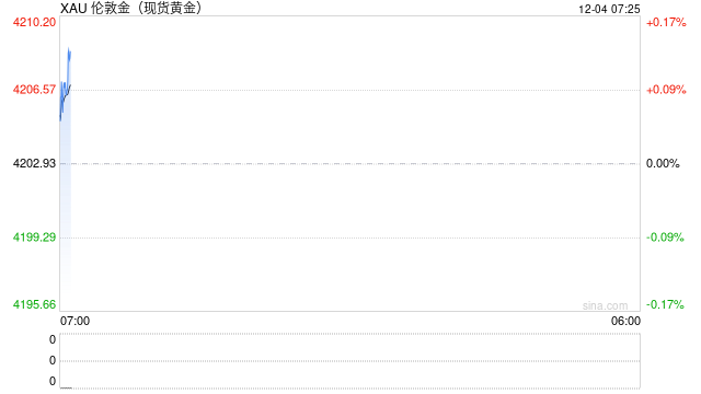 2025年金价“狂飙”,我们为何依然痴迷黄金?