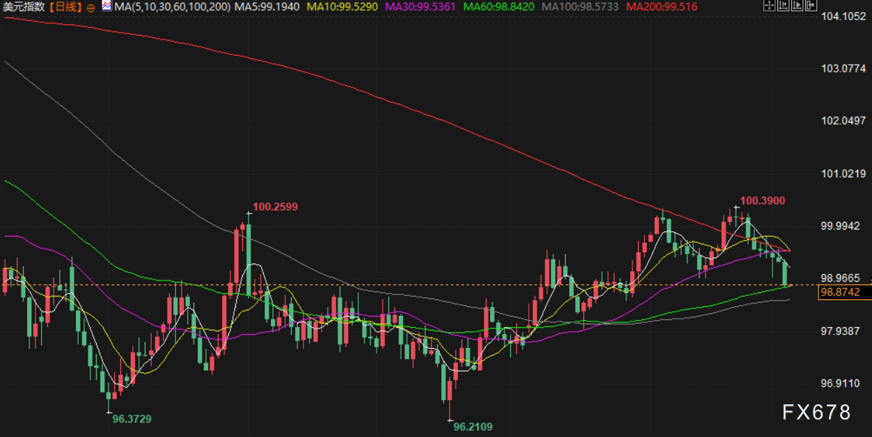 12月4日财经早餐：美民间就业数据疲软，金价持稳，白银再创新高，供应担忧支撑油价