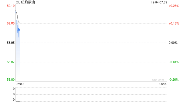 聚焦原油大市场！俄美讨论乌克兰加入北约问题，多方角力，原油地缘溢价回落！