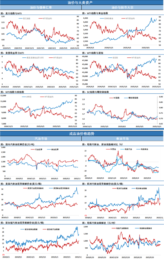 美俄就俄乌谈判没有结果，EIA报告库存累积，油价冲高后夜盘回吐部分涨幅