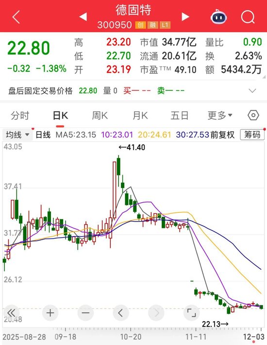 300950,重大资产重组终止!