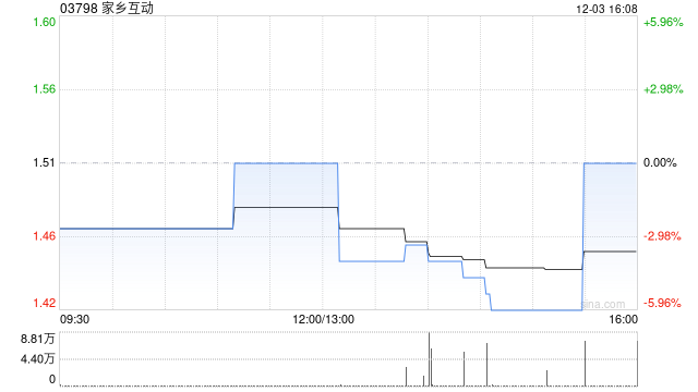 家乡互动附属拟1.07亿元购买前海华润金融中心物业