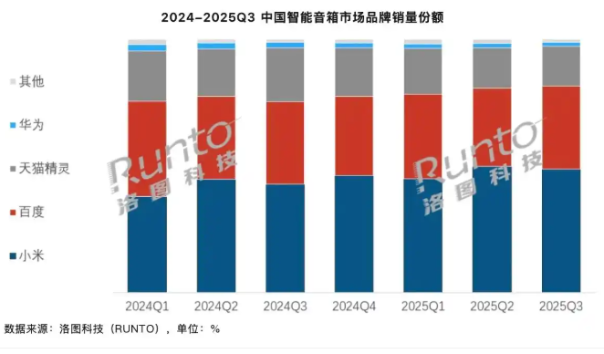 车企跨界AI硬件：理想接棒小米布局AI眼镜，音箱成下一站？