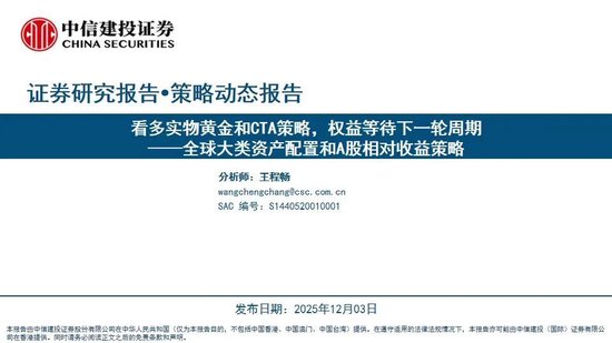 中信建投：看多实物黄金和CTA策略，权益等待下一轮周期