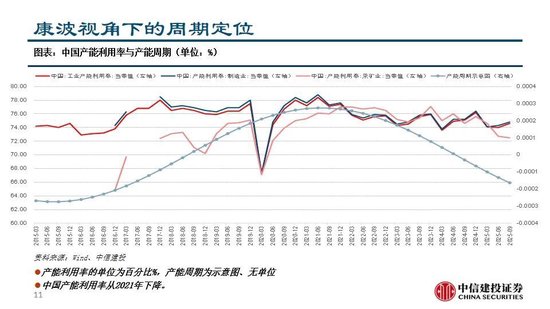 中信建投：看多实物黄金和CTA策略，权益等待下一轮周期