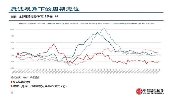 中信建投：看多实物黄金和CTA策略，权益等待下一轮周期