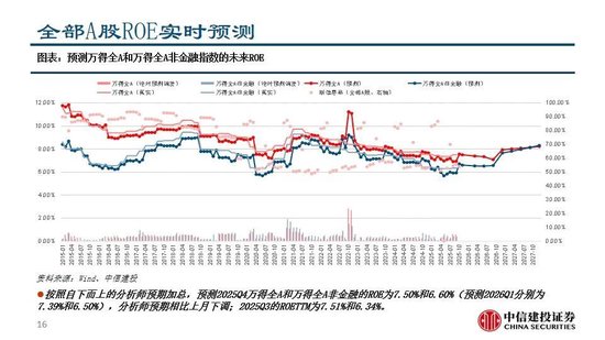 中信建投：看多实物黄金和CTA策略，权益等待下一轮周期