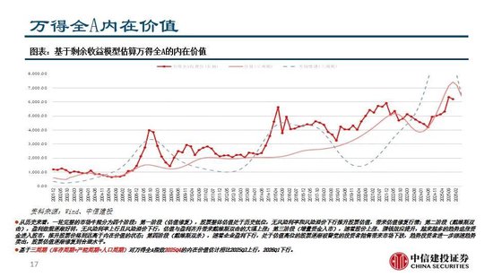 中信建投：看多实物黄金和CTA策略，权益等待下一轮周期