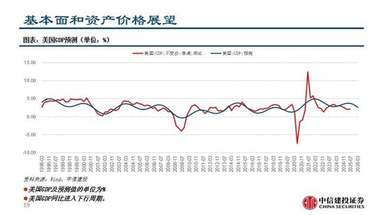 中信建投：看多实物黄金和CTA策略，权益等待下一轮周期