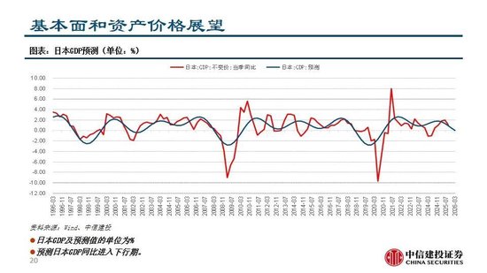 中信建投：看多实物黄金和CTA策略，权益等待下一轮周期