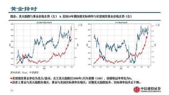 中信建投：看多实物黄金和CTA策略，权益等待下一轮周期