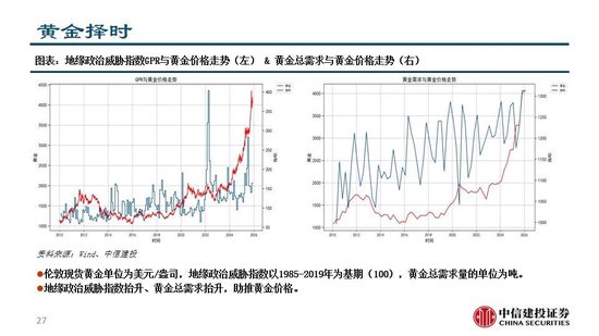 中信建投：看多实物黄金和CTA策略，权益等待下一轮周期