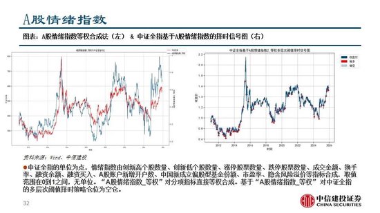 中信建投：看多实物黄金和CTA策略，权益等待下一轮周期