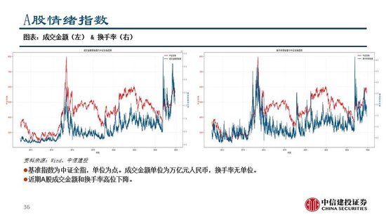 中信建投：看多实物黄金和CTA策略，权益等待下一轮周期