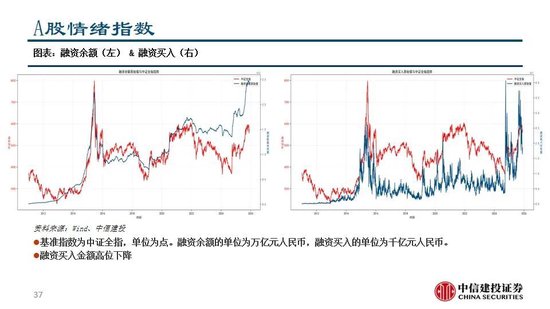 中信建投：看多实物黄金和CTA策略，权益等待下一轮周期