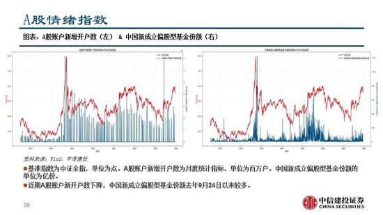 中信建投：看多实物黄金和CTA策略，权益等待下一轮周期