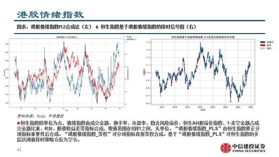 中信建投：看多实物黄金和CTA策略，权益等待下一轮周期