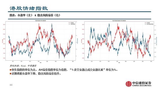 中信建投：看多实物黄金和CTA策略，权益等待下一轮周期