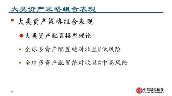 中信建投：看多实物黄金和CTA策略，权益等待下一轮周期