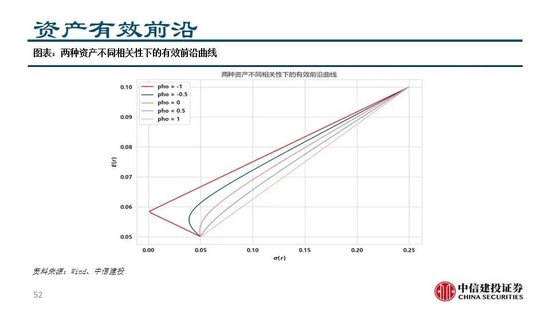 中信建投：看多实物黄金和CTA策略，权益等待下一轮周期