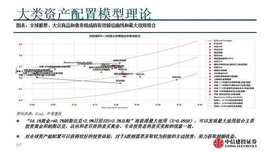 中信建投：看多实物黄金和CTA策略，权益等待下一轮周期