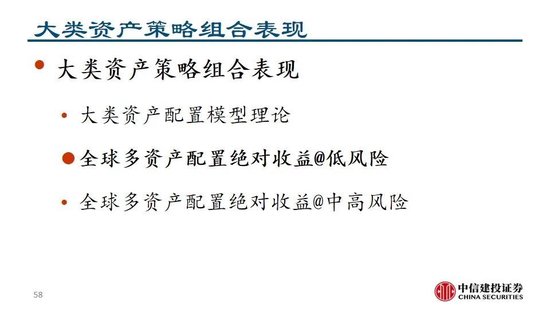 中信建投：看多实物黄金和CTA策略，权益等待下一轮周期