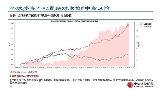 中信建投：看多实物黄金和CTA策略，权益等待下一轮周期