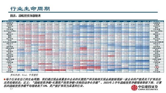 中信建投：看多实物黄金和CTA策略，权益等待下一轮周期