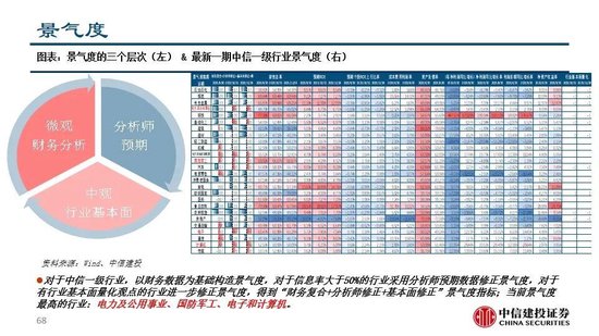 中信建投：看多实物黄金和CTA策略，权益等待下一轮周期