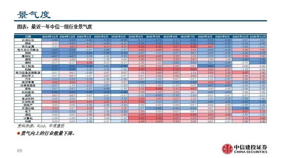中信建投：看多实物黄金和CTA策略，权益等待下一轮周期