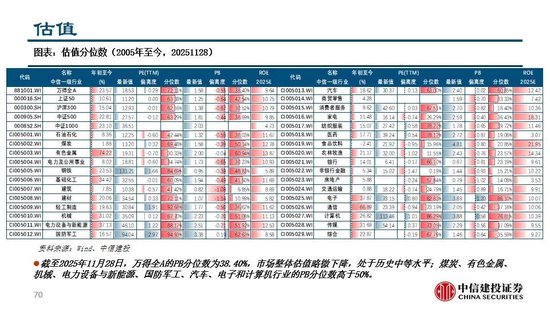 中信建投：看多实物黄金和CTA策略，权益等待下一轮周期