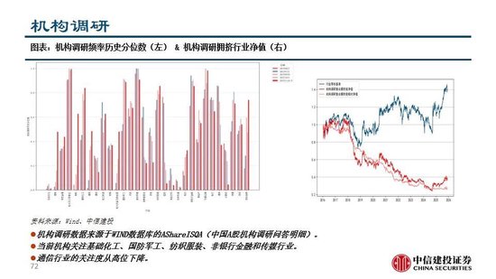 中信建投：看多实物黄金和CTA策略，权益等待下一轮周期