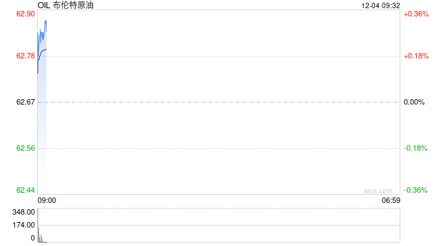 光大期货能源化工类日报12.04