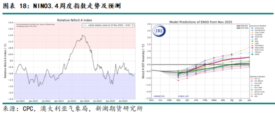 新湖农产（油脂）12月报：暂时反弹， 趋势走强仍需等待