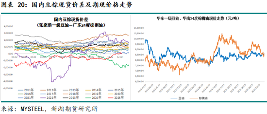 新湖农产（油脂）12月报：暂时反弹， 趋势走强仍需等待