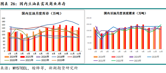 新湖农产（油脂）12月报：暂时反弹， 趋势走强仍需等待