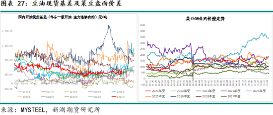 新湖农产（油脂）12月报：暂时反弹， 趋势走强仍需等待