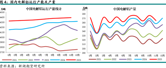 新湖有色（铝）12月报：铝价高位波动，氧化铝重心下移