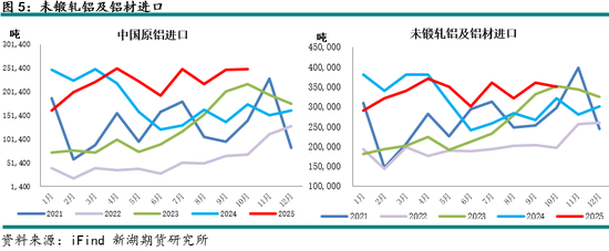 新湖有色（铝）12月报：铝价高位波动，氧化铝重心下移