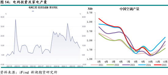 新湖有色（铝）12月报：铝价高位波动，氧化铝重心下移