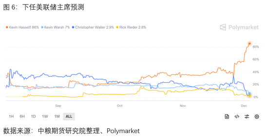 宏观：美日流动性博弈将是偏好定价的关键