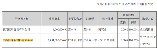 “进入厂区请放弃一切自由”,恒逸石化全资子公司现雷人标语