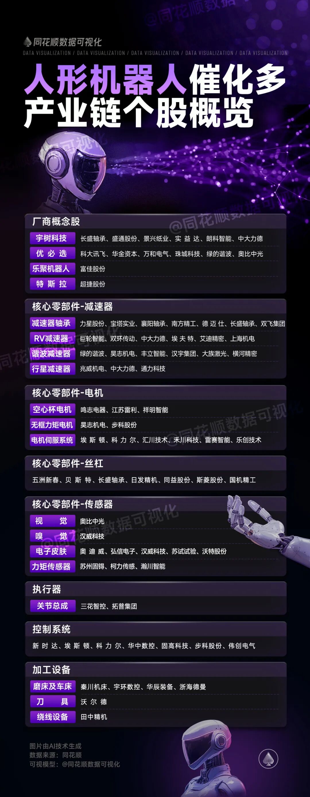 机器人热度飙升，机器人板块利好不断（附产业链）