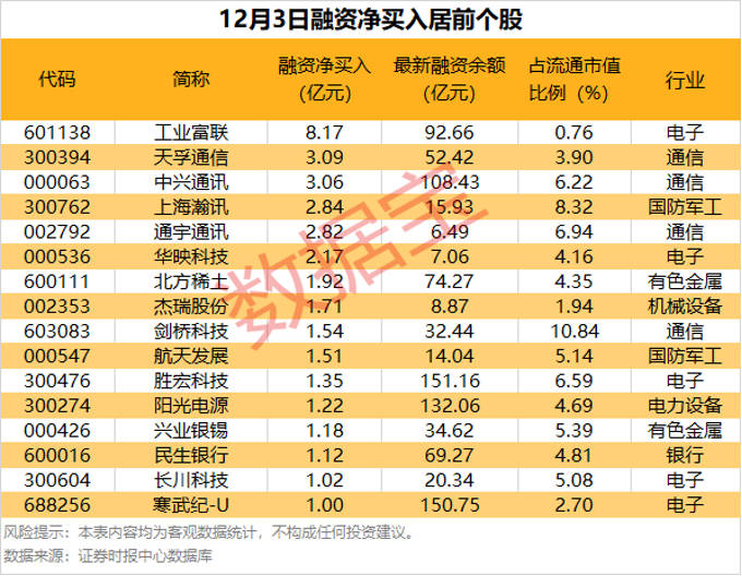 这16股公布减持计划！